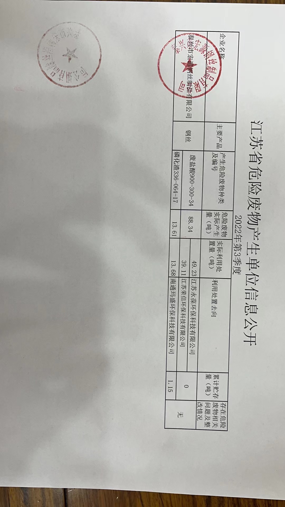 宏源危廢公開(kāi) 2022年 第三季度