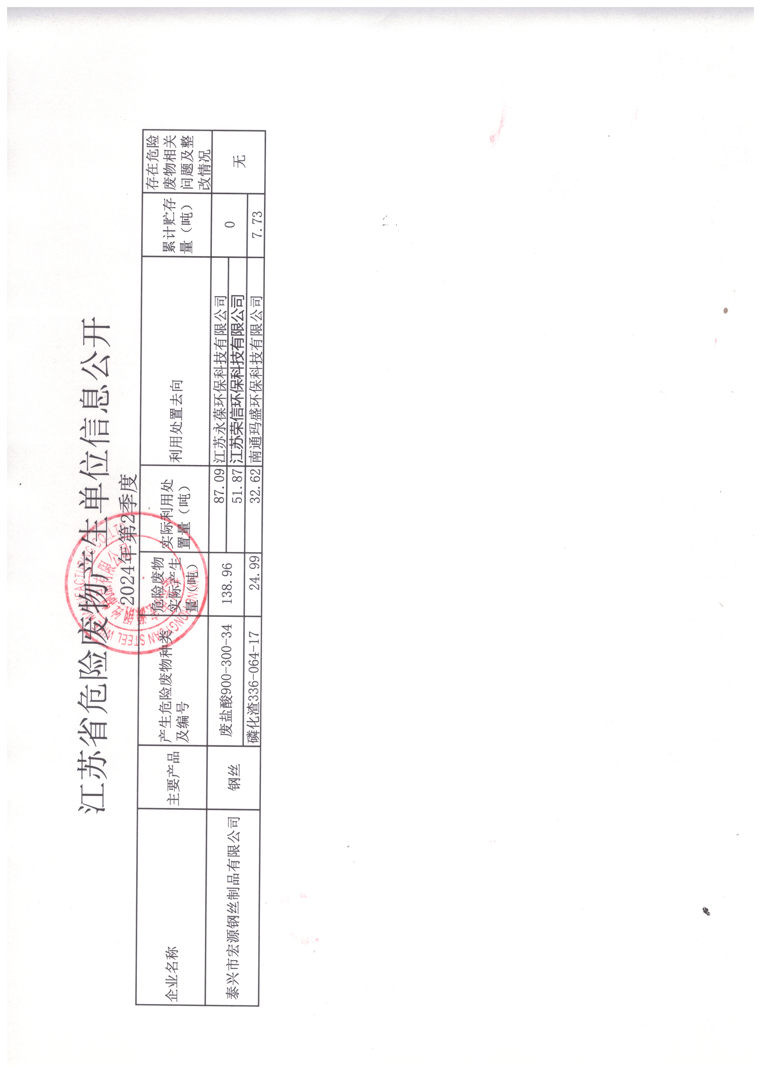 2024年 第2季度宏源危廢公開(kāi)